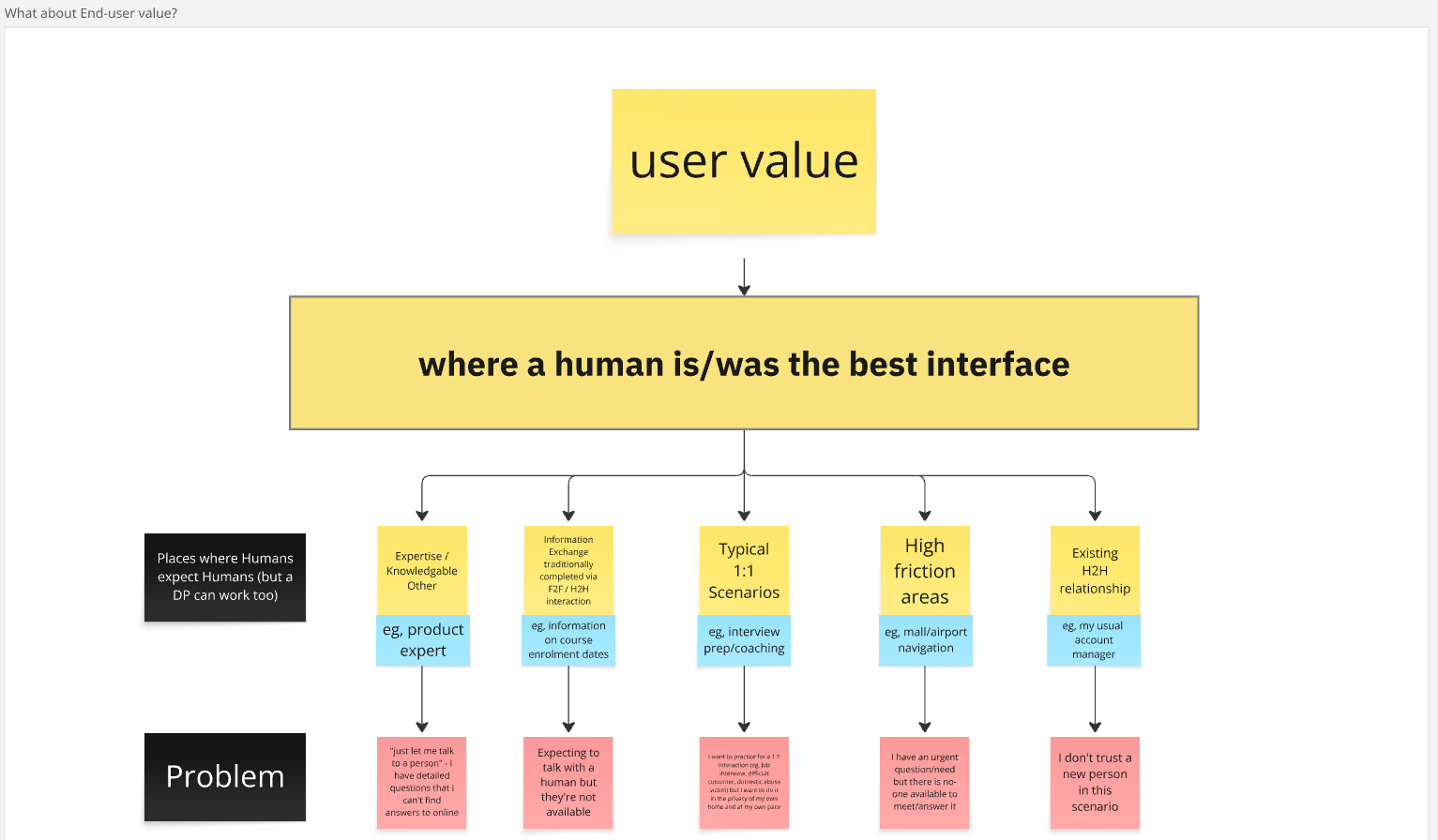 User value analysis framework